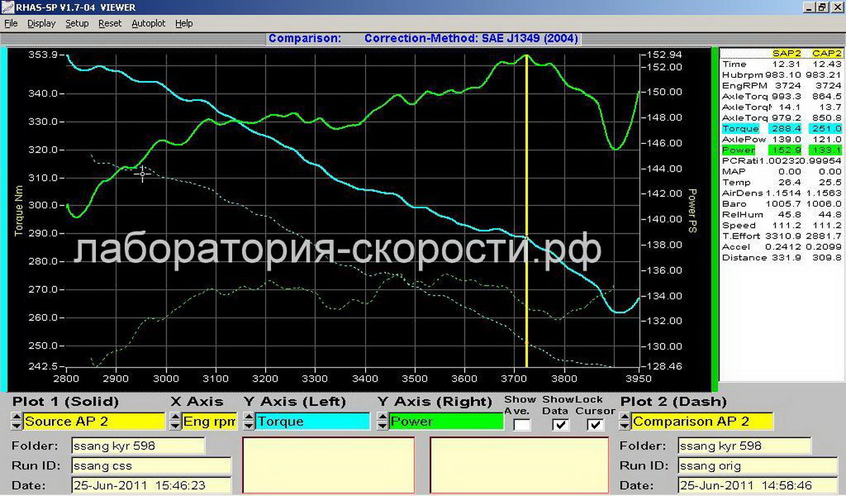 Графики замера мощности и крутящего момента на диностенде Ssang Yong Kyron 2.0 XDI