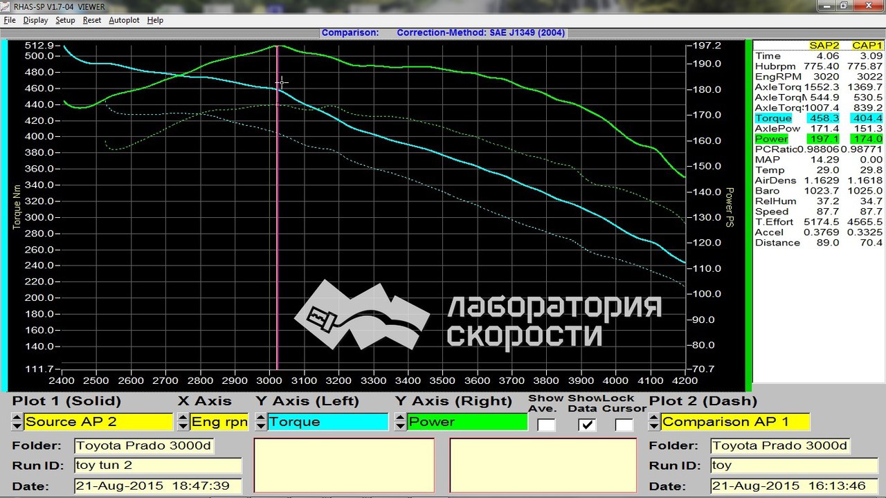 Графики замера мощности и крутящего момента на диностенде Toyota Land Cruiser Prado 150 3.0d
